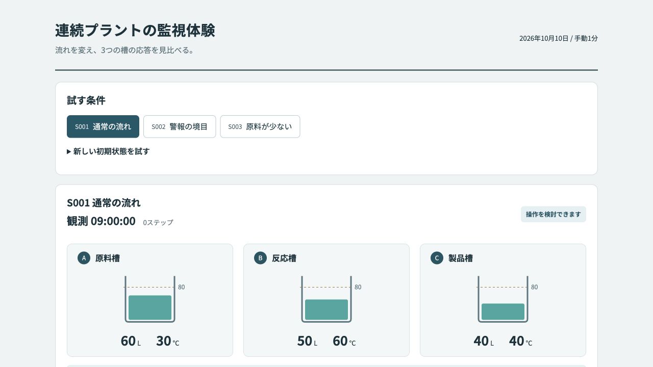 連続プラントの監視の実際の画面