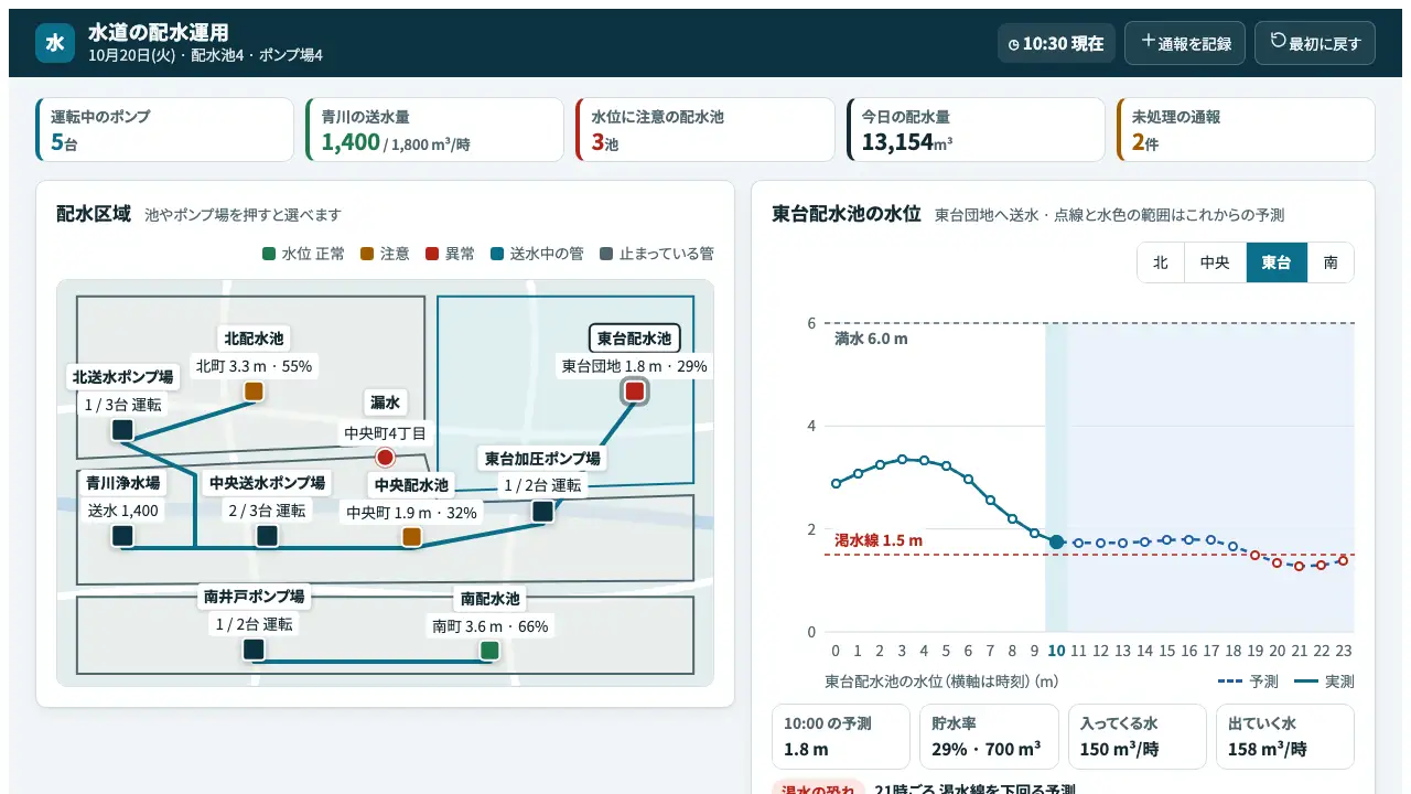 水道の配水運用の実際の画面