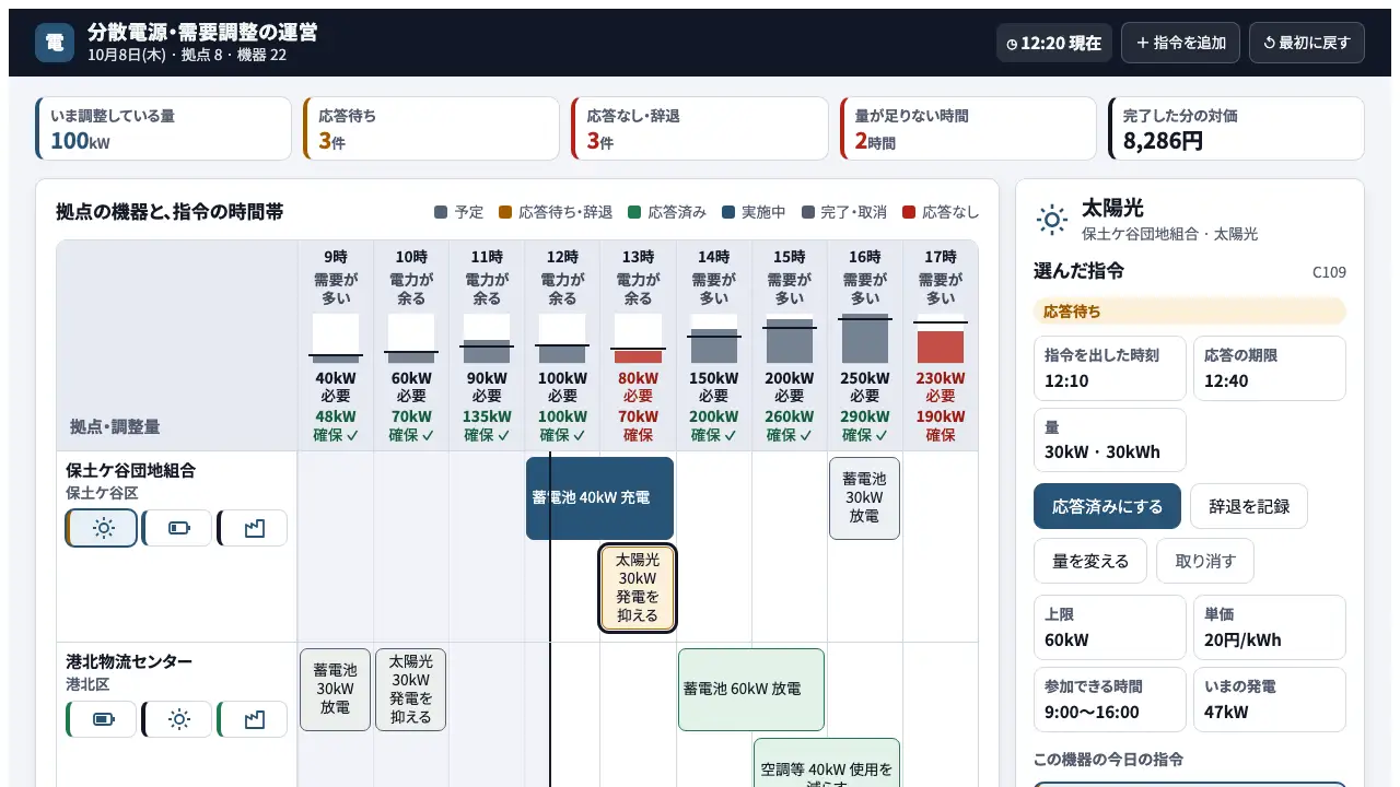 分散電源と需要調整の実際の画面