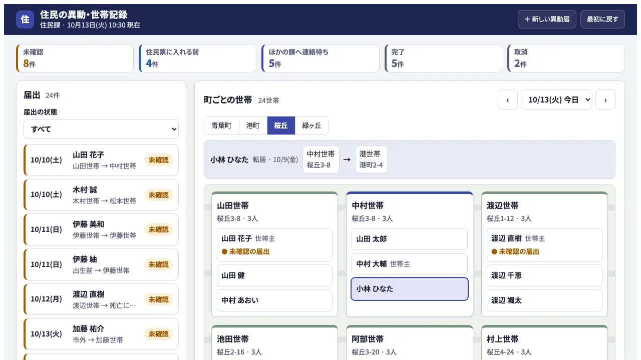 住民の異動・世帯記録の実際の画面