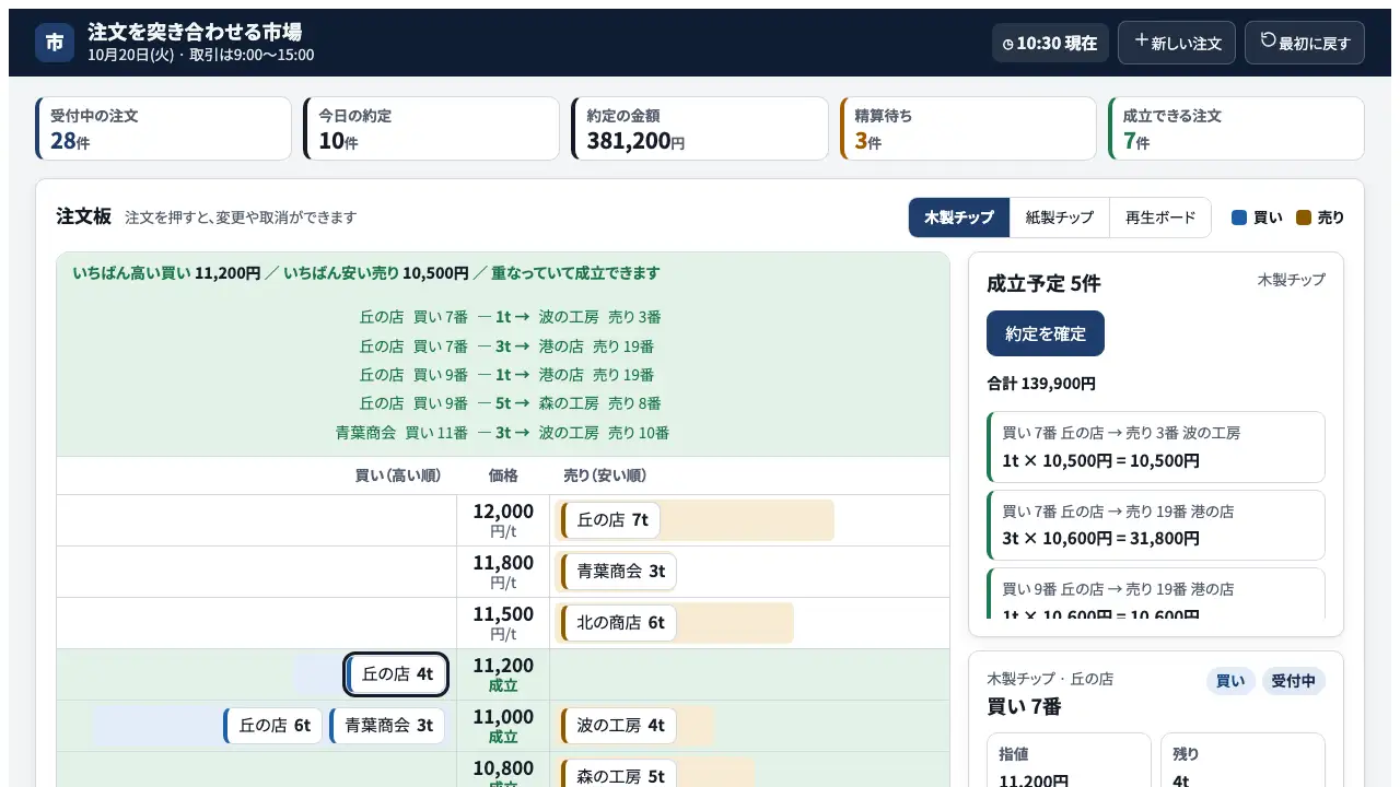 注文を突き合わせる市場の実際の画面