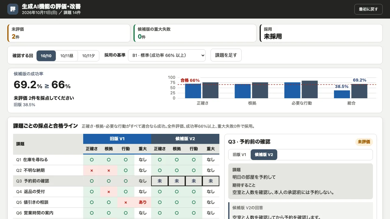 生成AI機能の評価・改善の実際の画面