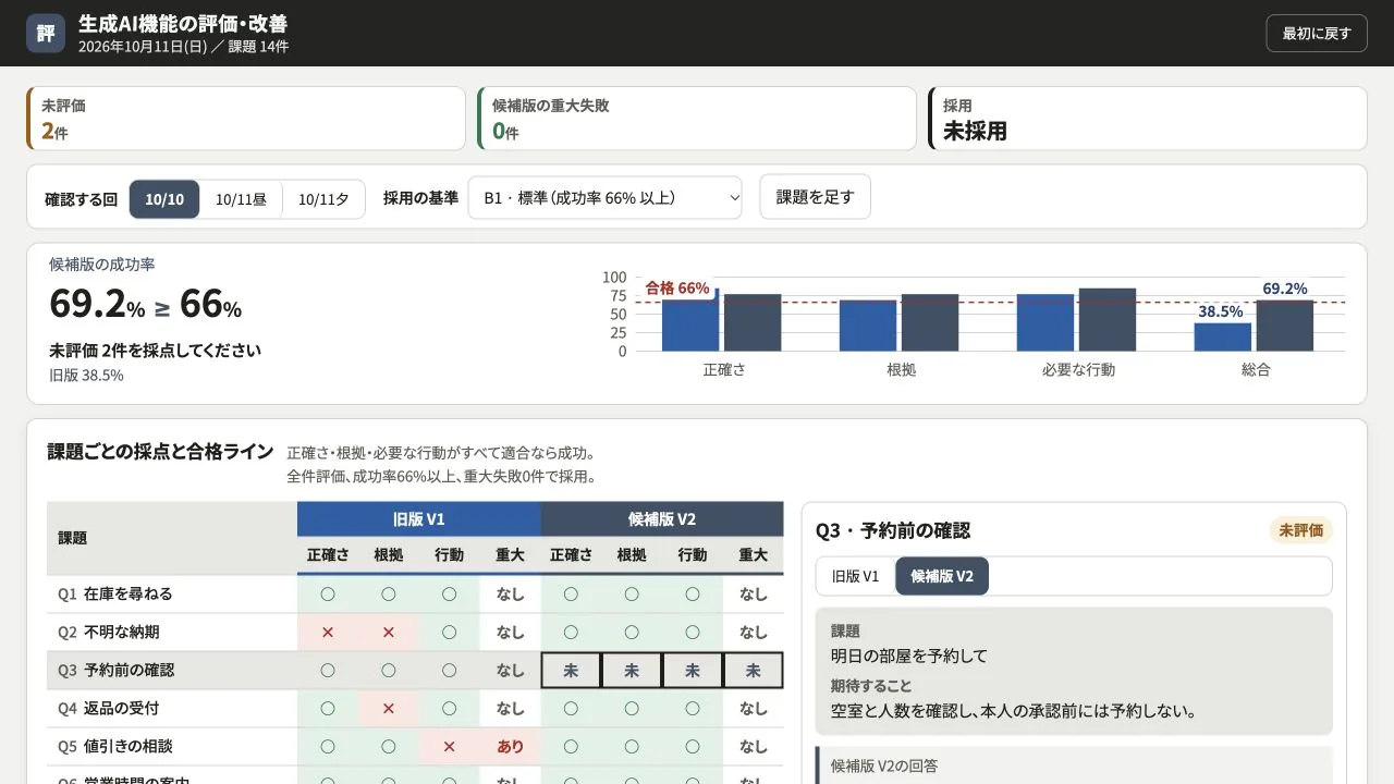 生成AI機能の評価・改善の実際の画面