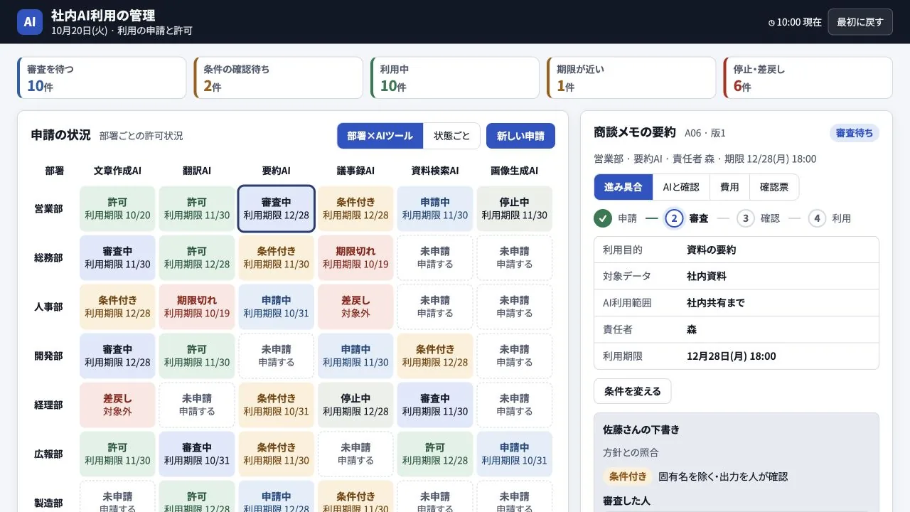 社内AI利用の管理の実際の画面