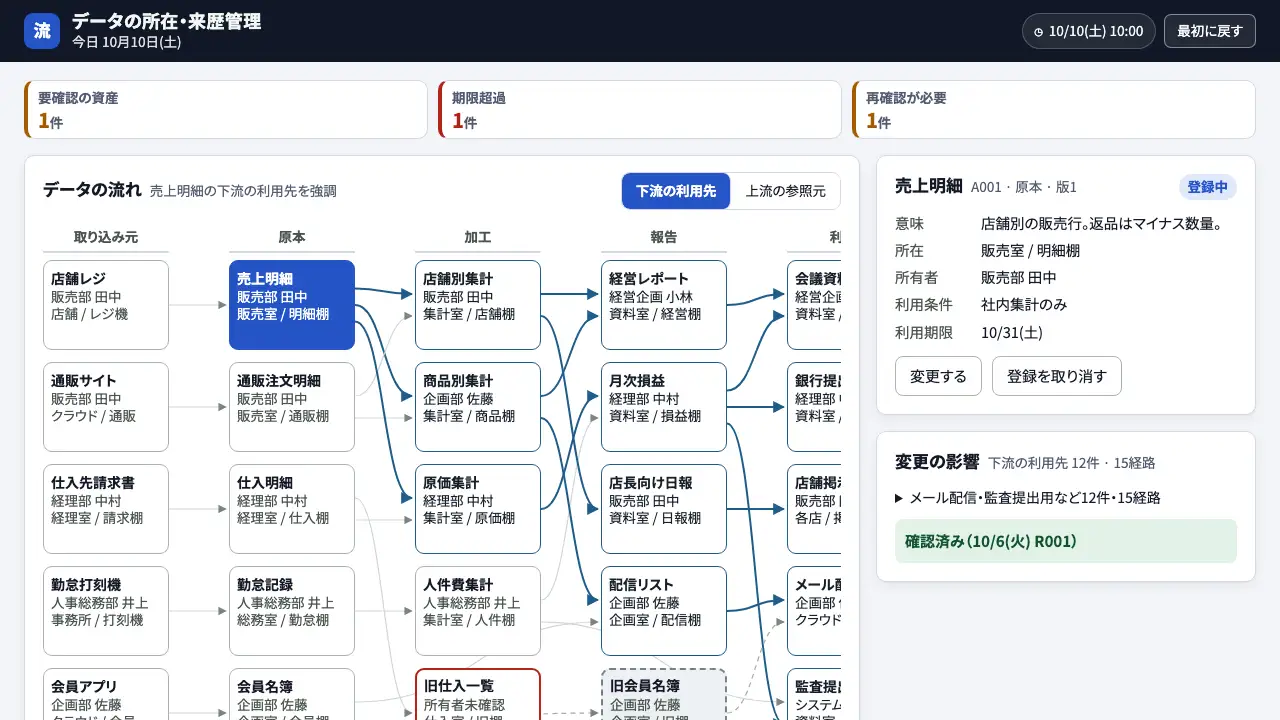 データの所在・来歴管理の実際の画面