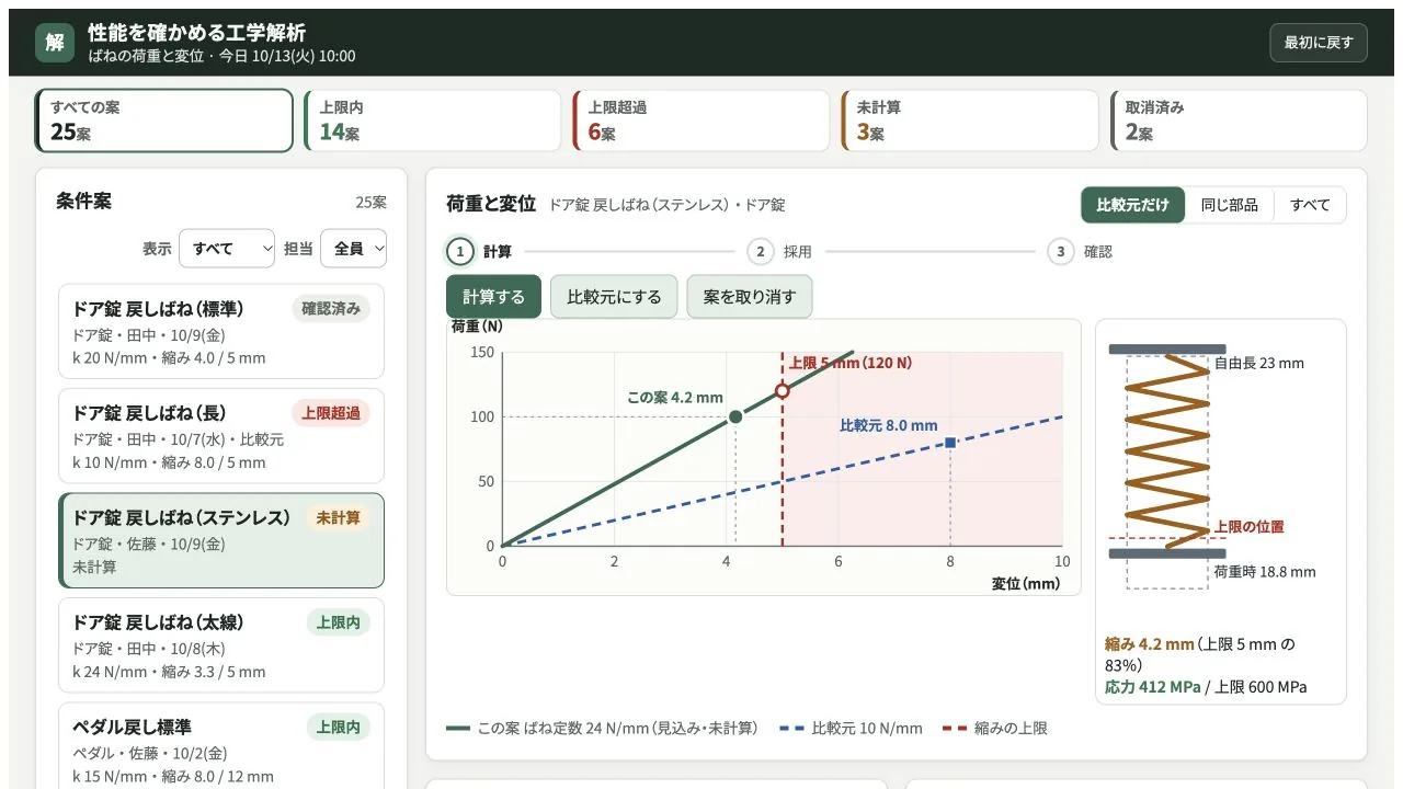性能を確かめる工学解析の実際の画面