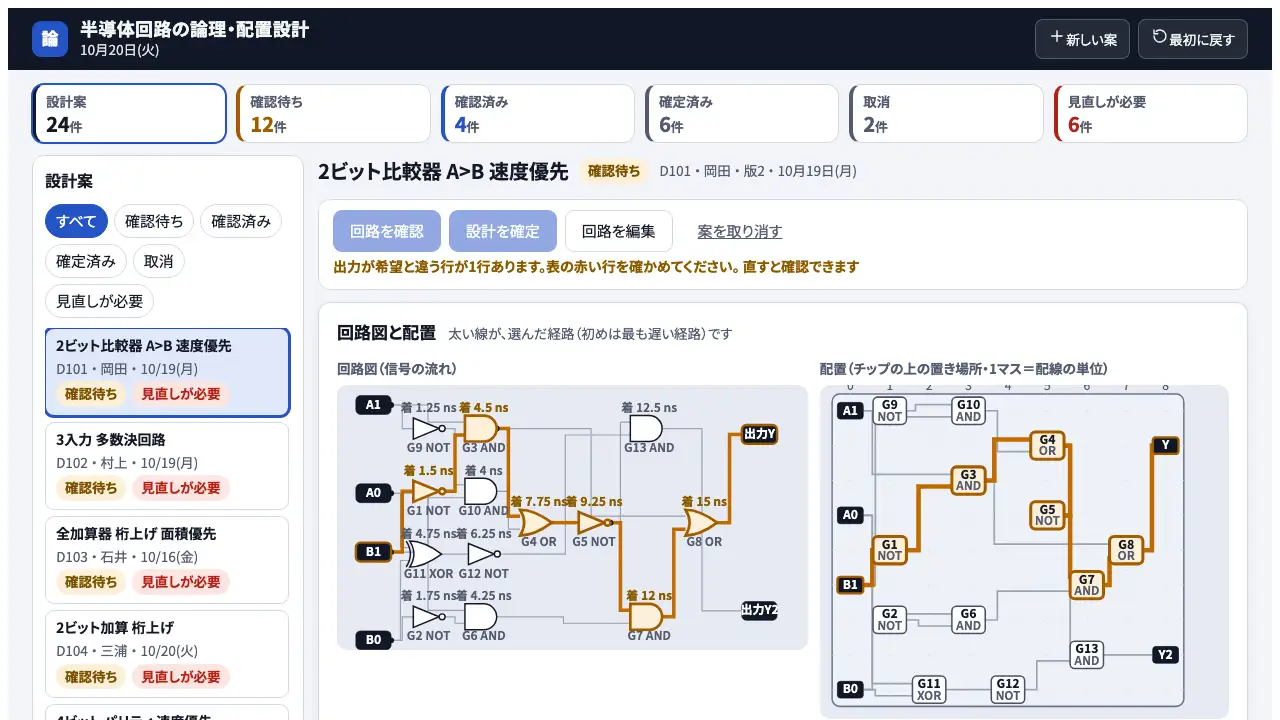 半導体回路の論理・配置設計の実際の画面