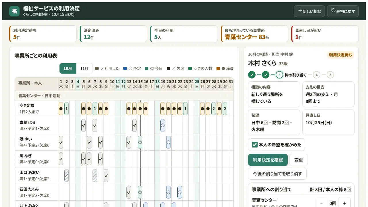 福祉サービスの利用決定の実際の画面