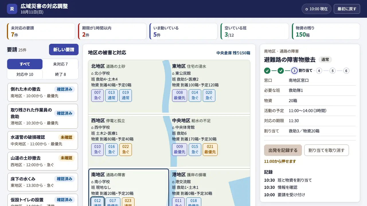 広域災害の対応調整の実際の画面
