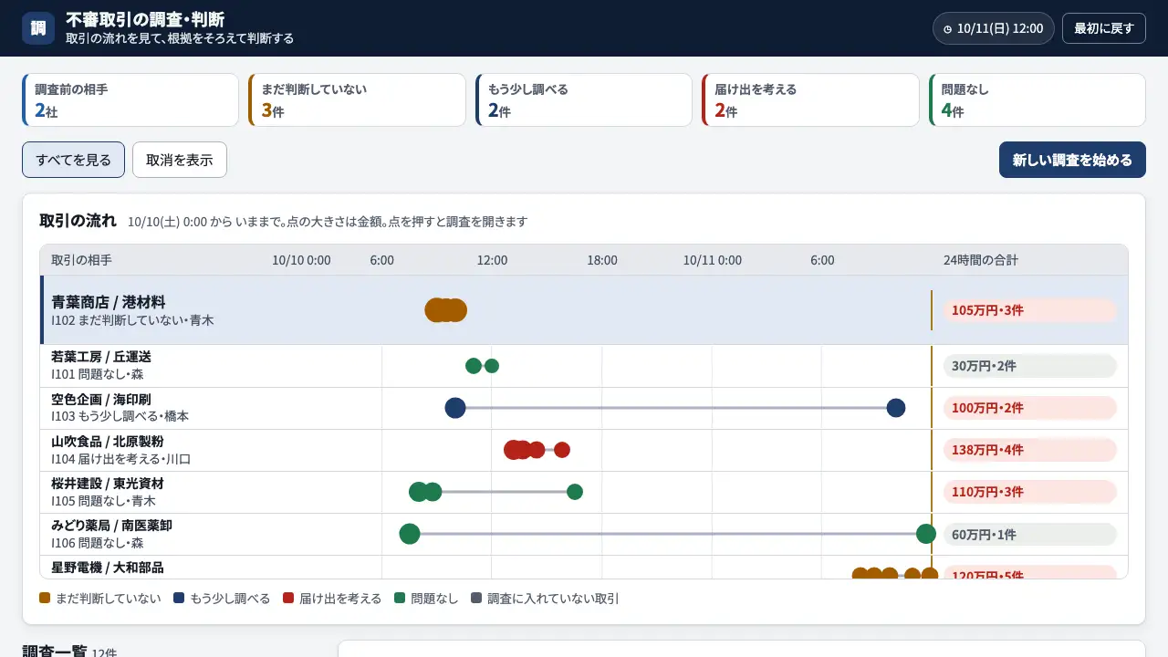 不審取引の調査・判断の実際の画面