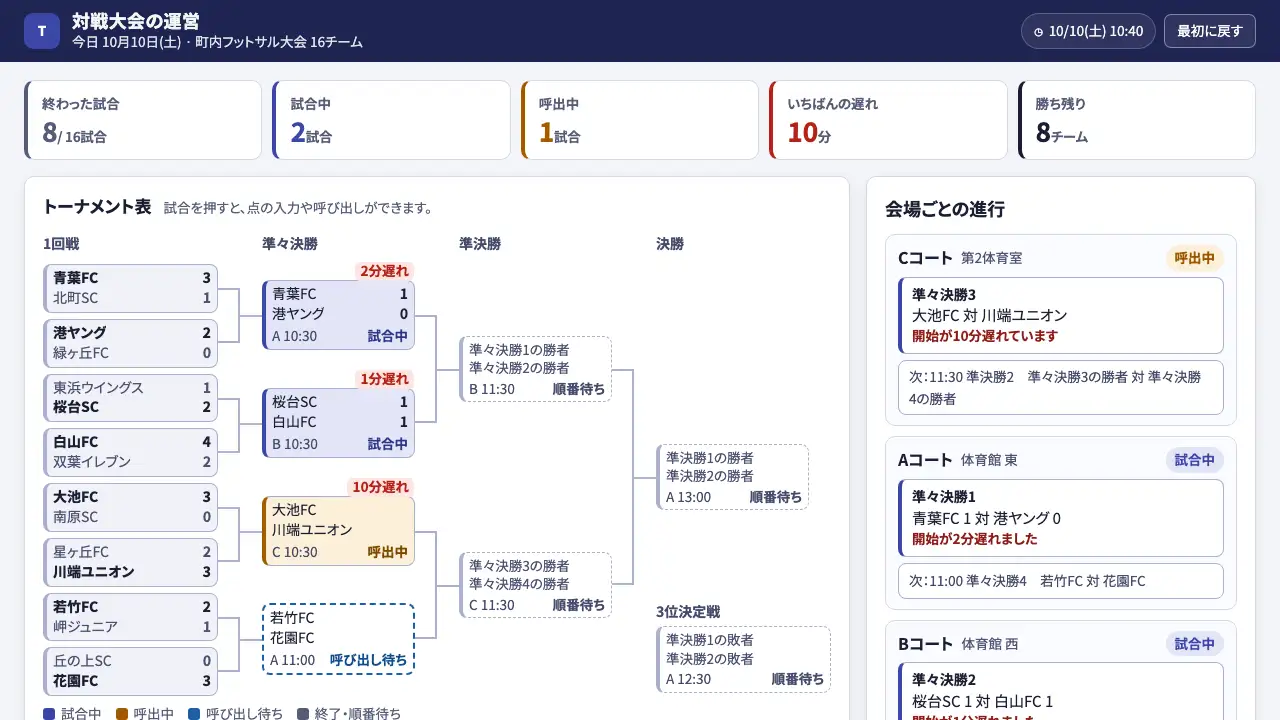 対戦大会の運営の実際の画面