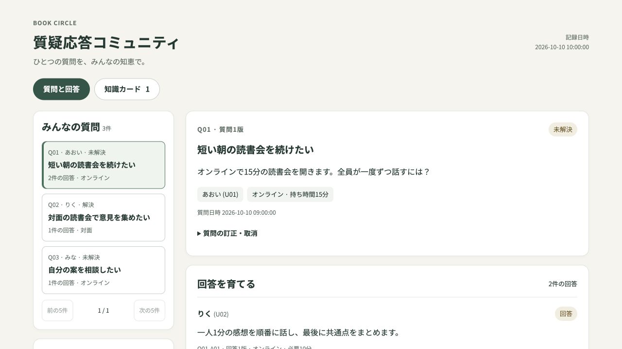 質疑応答コミュニティの実際の画面