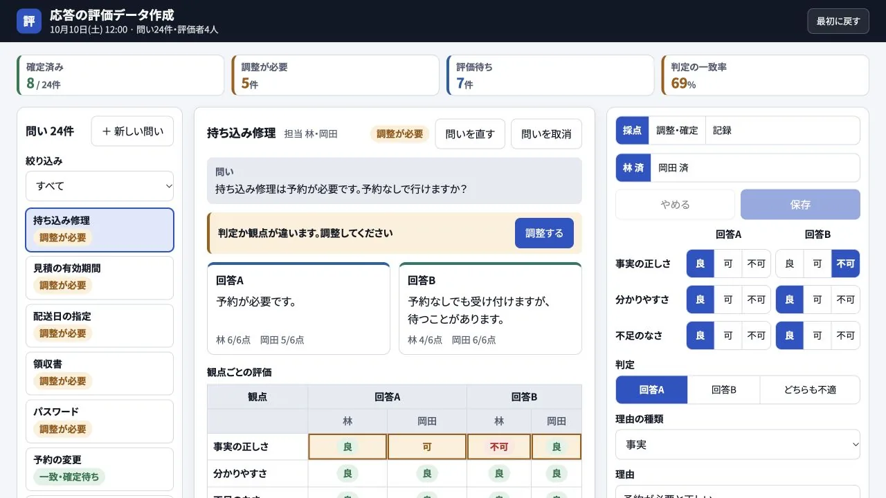 応答の評価データ作成の実際の画面