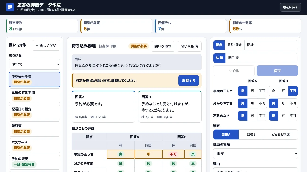 応答の評価データ作成の実際の画面