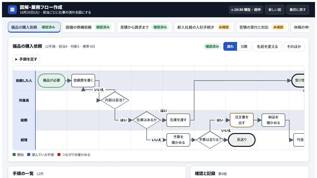 図解・業務フロー作成の実際の画面