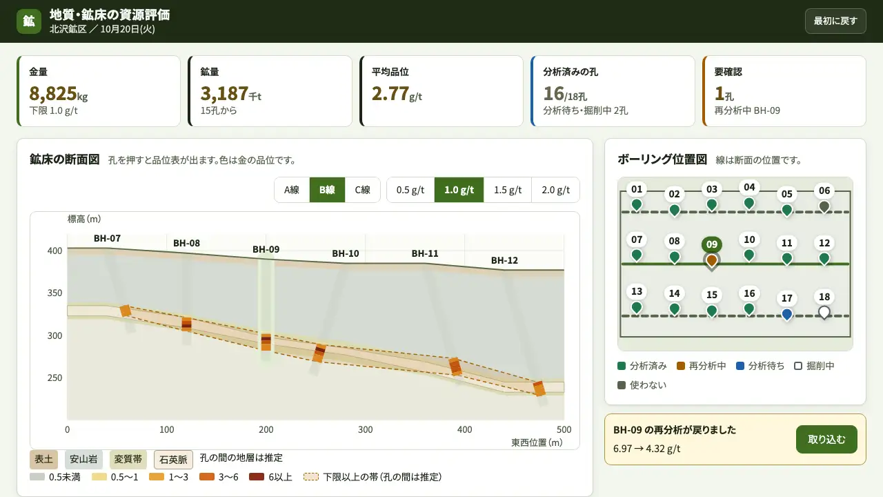 地質・鉱床の資源評価の実際の画面