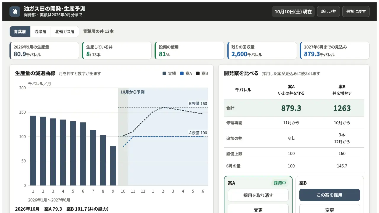 油ガス田の開発・生産予測の実際の画面