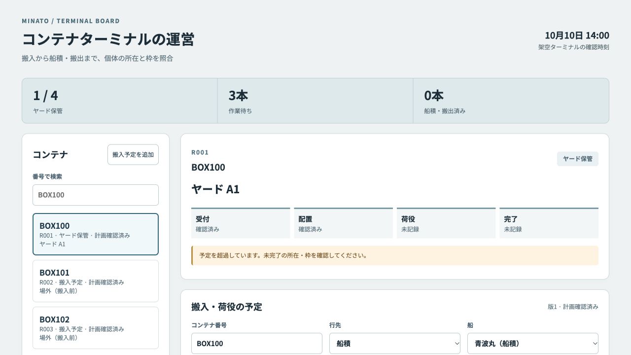 コンテナターミナルの運営の実際の画面