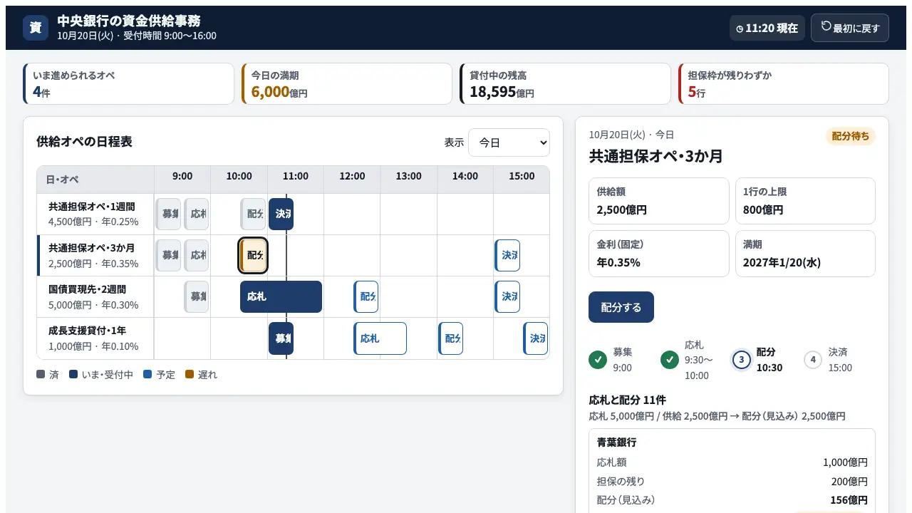 中央銀行の資金供給事務の実際の画面