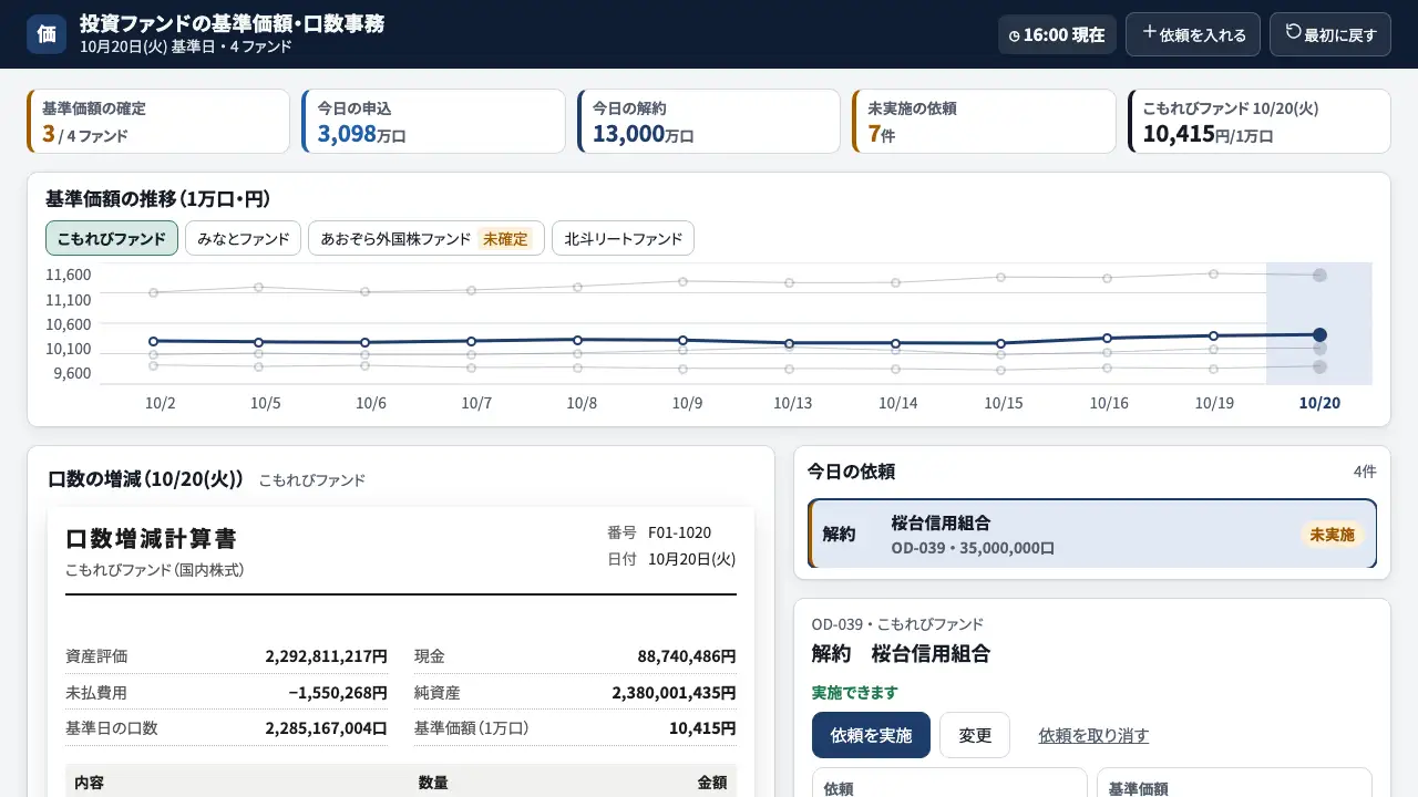 ファンドの基準価額と口数の実際の画面