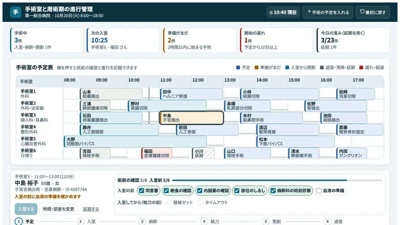 手術室と周術期の進行管理の実際の画面
