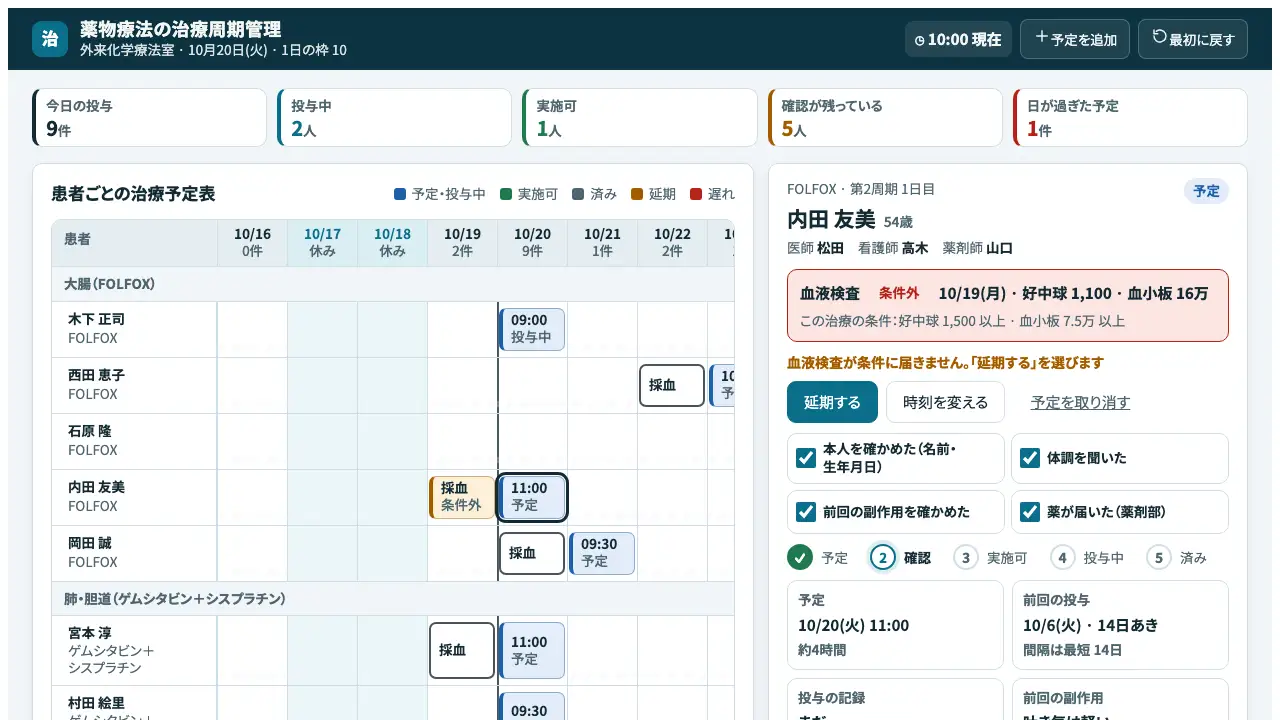 薬物療法の治療周期管理の実際の画面