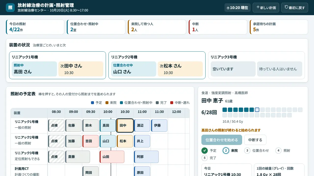 放射線治療の計画・照射管理の実際の画面
