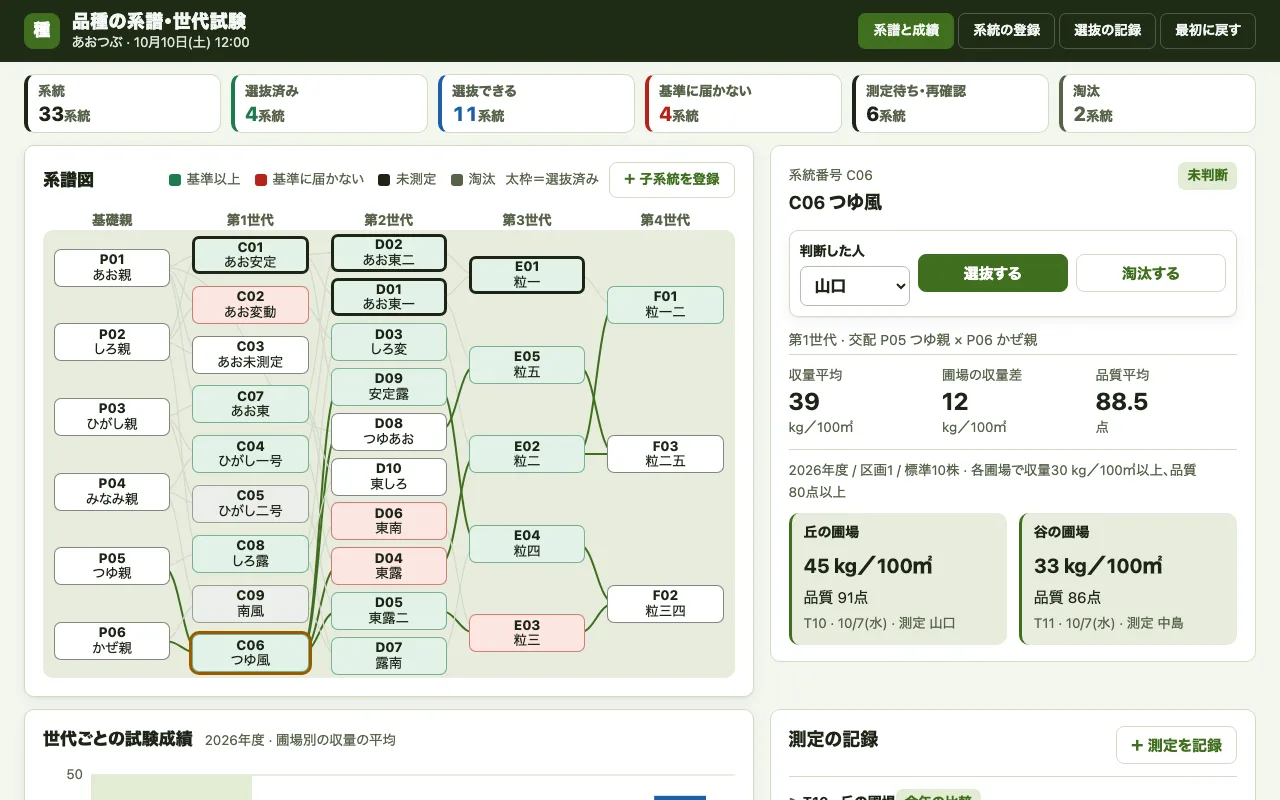 品種の系譜・世代試験の実際の画面