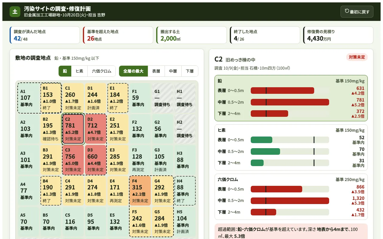 汚染サイトの調査・修復計画の実際の画面