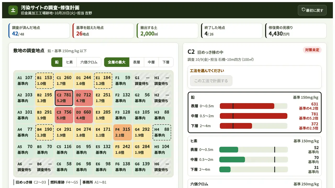 汚染地の調査と修復の実際の画面