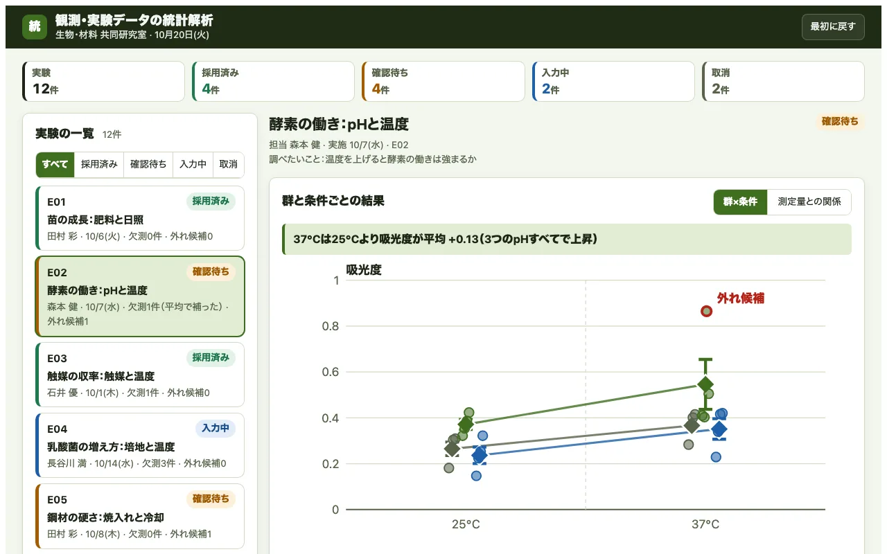 観測データの統計解析の実際の画面