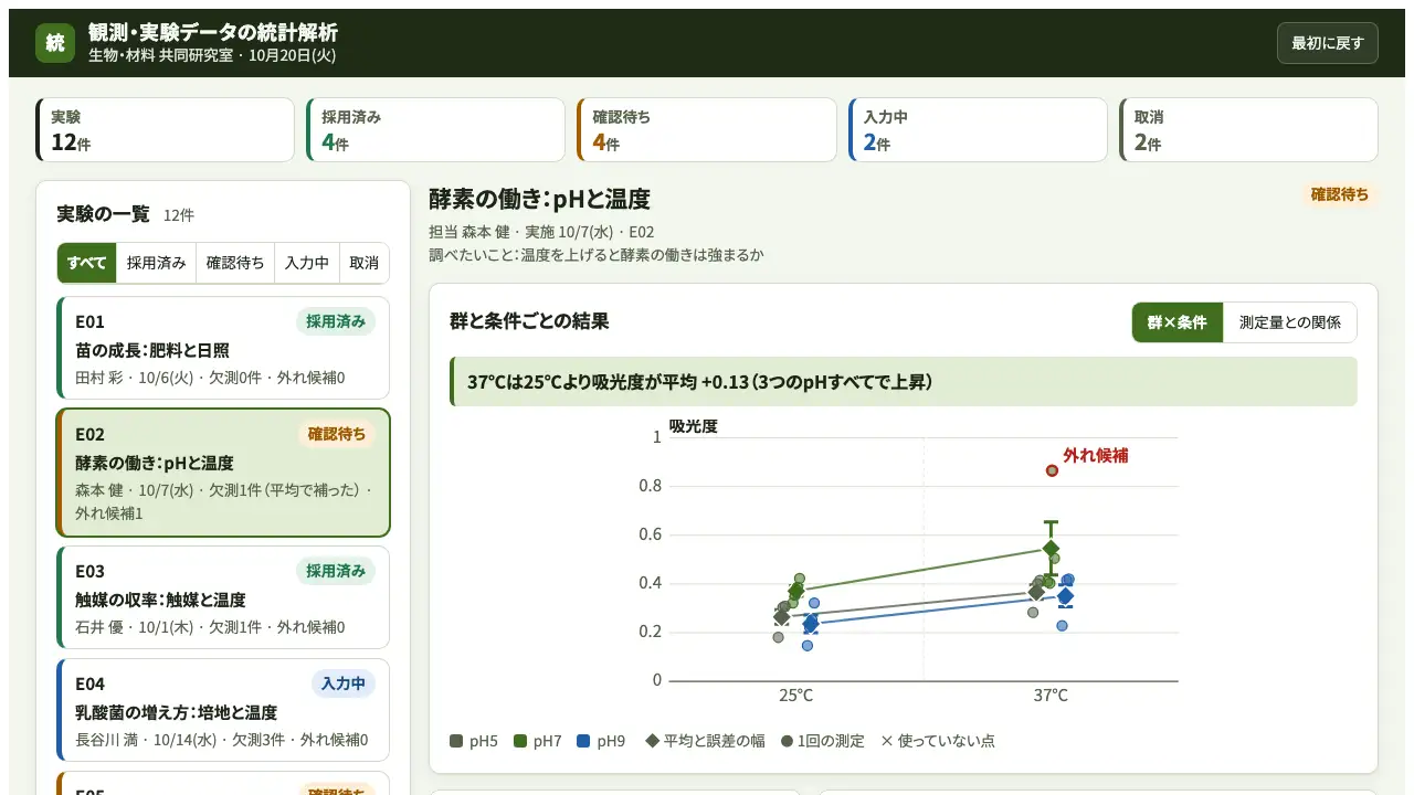 観測・実験データの統計解析の実際の画面