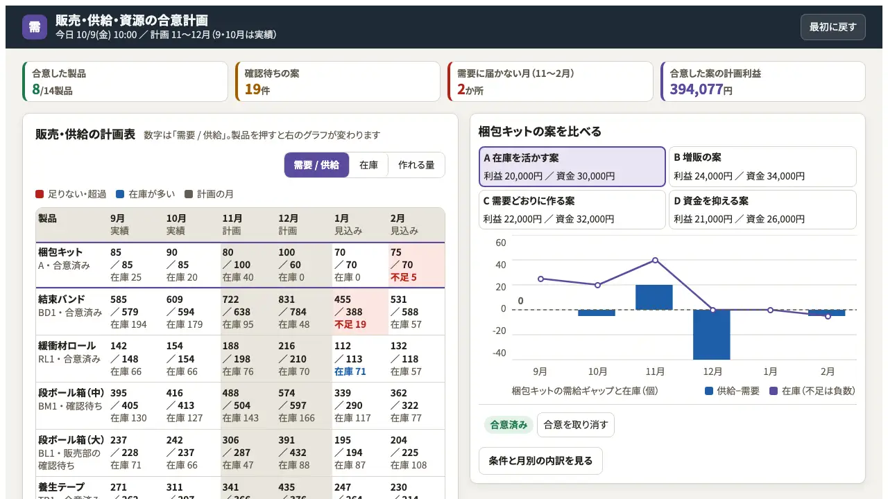 販売・供給・資源の合意の実際の画面