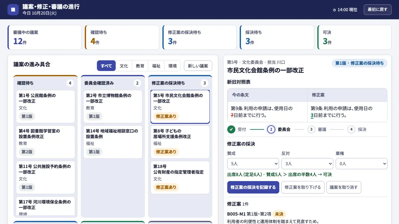 議案・修正・審議の進行の実際の画面