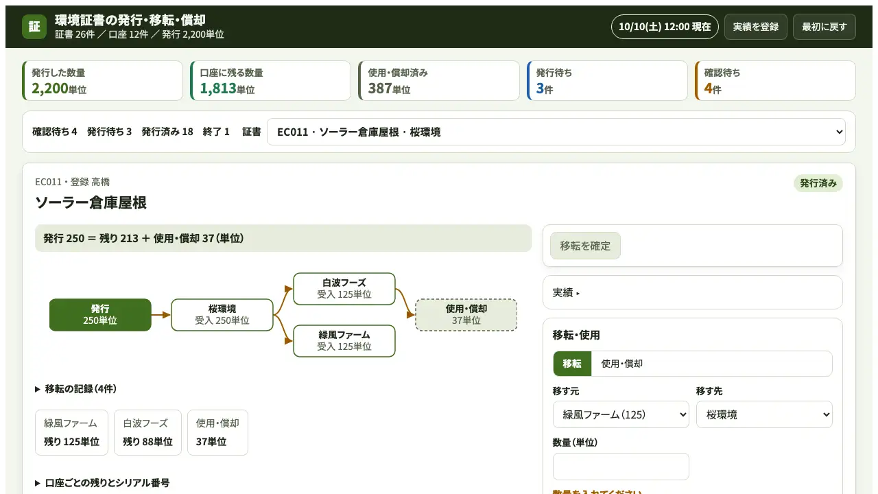 環境証書の発行と償却の実際の画面