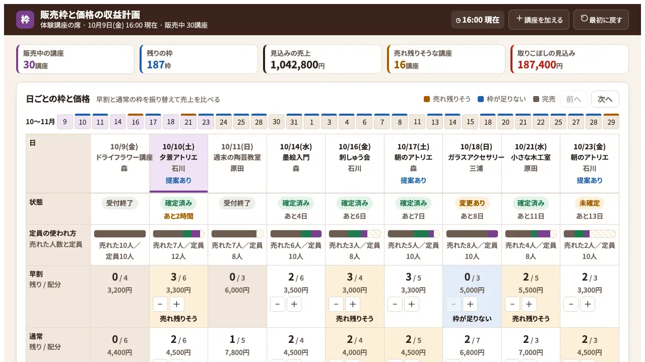 販売枠と価格の収益計画の実際の画面