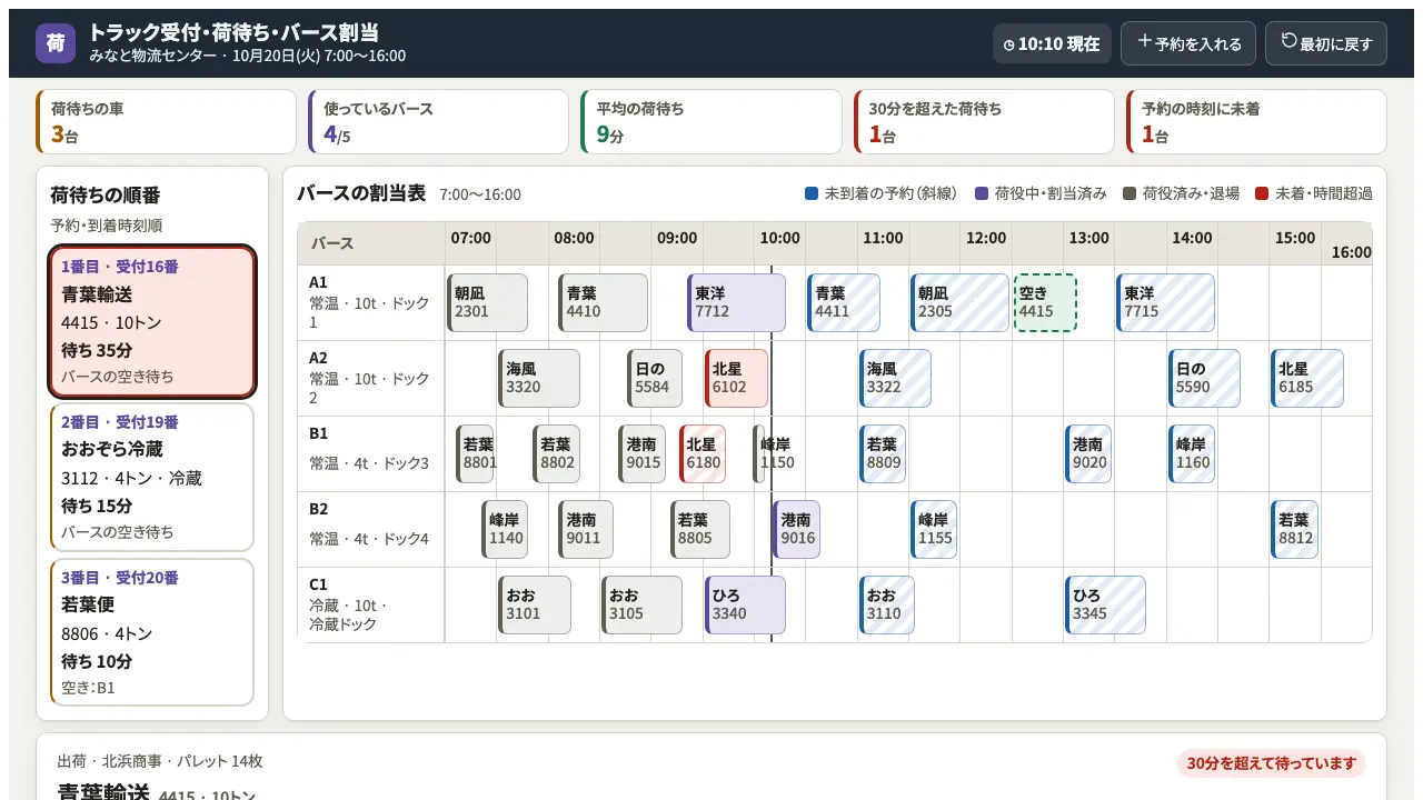トラック受付・荷待ち・バース割当の実際の画面