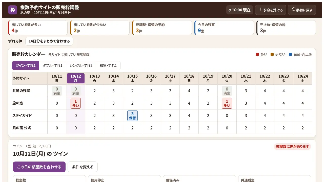 複数予約サイトの販売枠調整の実際の画面