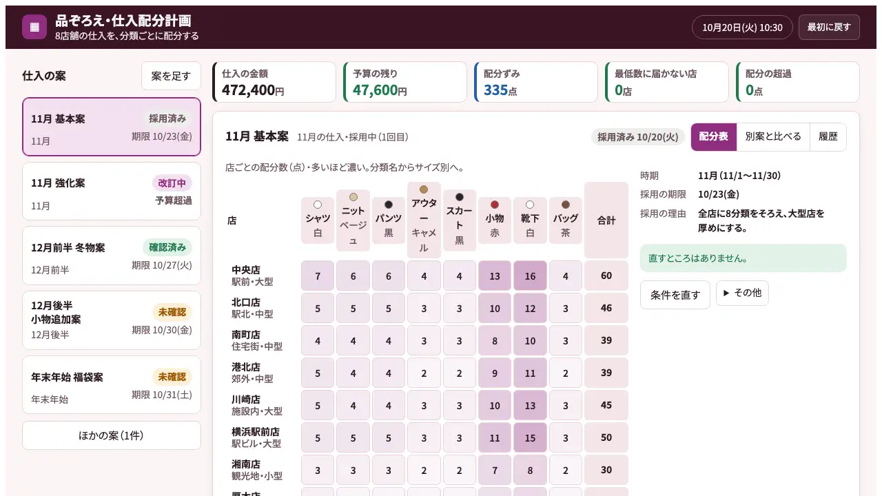 品ぞろえ・仕入配分計画の実際の画面