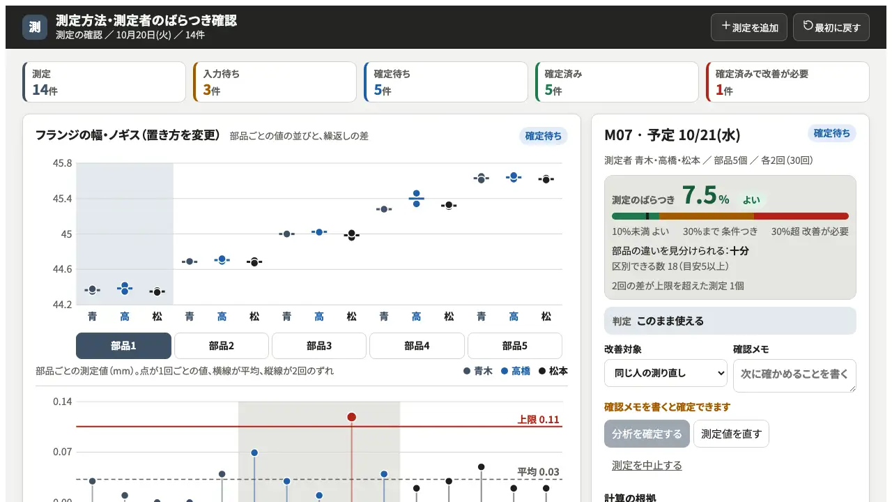 測定のばらつき確認の実際の画面