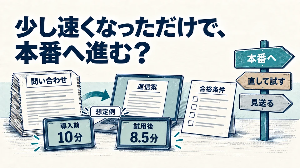 作業時間10分と8.5分の想定例を比べ、本番へ進むか、直して試すか、見送るかを判断するイラスト