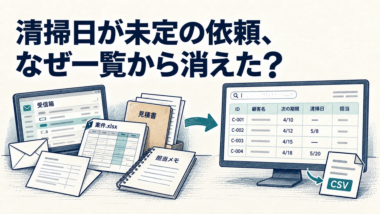 メール・表計算・メモの案件を、清掃日が未定の案件も追える一覧へ整理する。