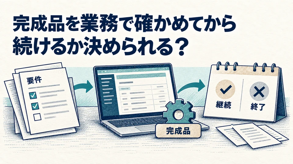 要件に沿った完成品を実務で確かめ、継続するか終了するか判断する。